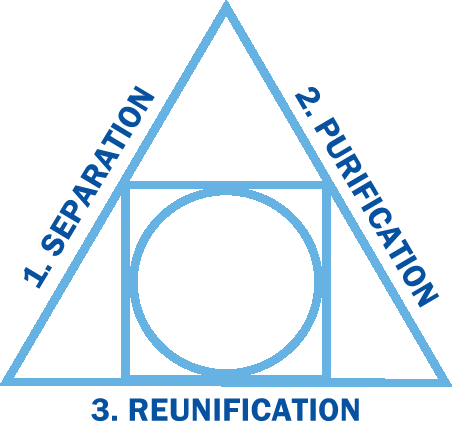 Spagyric Processing Triangle Icon