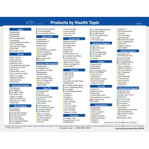 Products by Health Topic Thumbnail